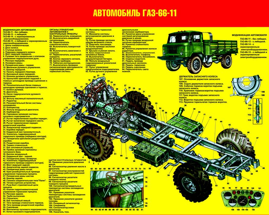 Принцип работы автомобиля газ 66